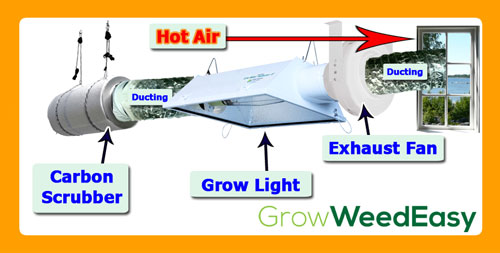 Simple cannabis  exhaust system diagram